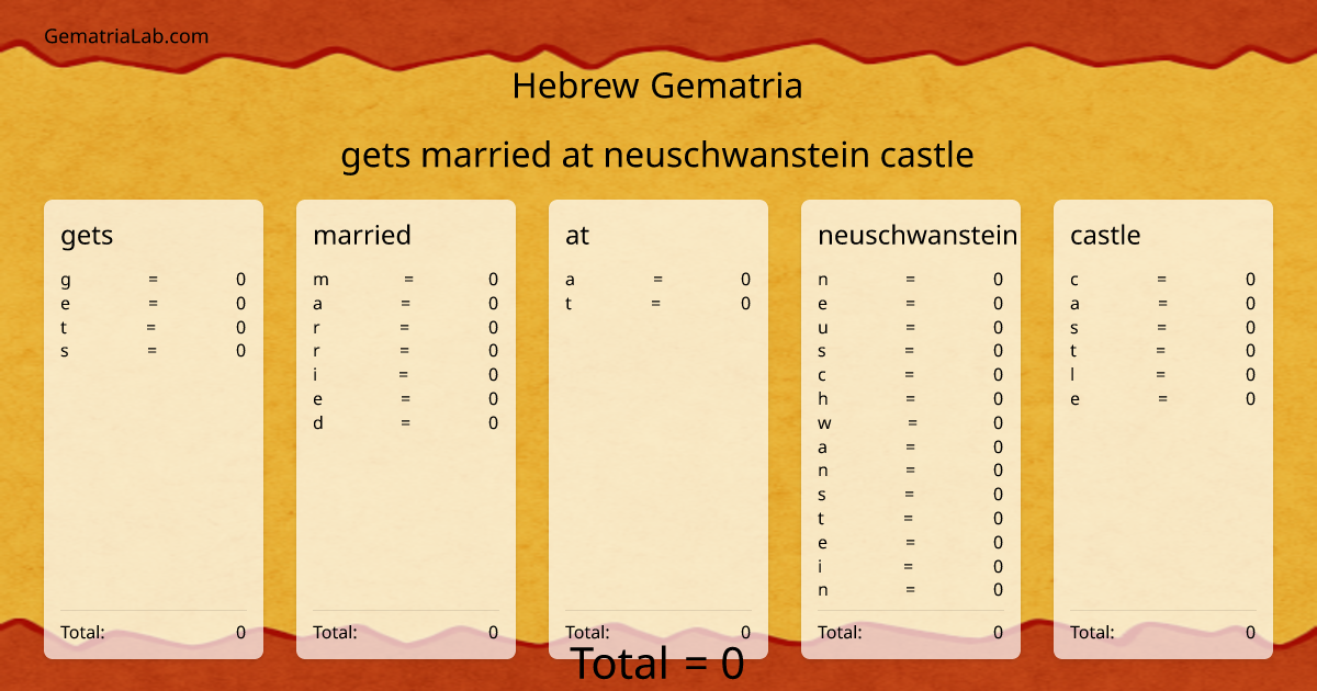 gets married at neuschwanstein castle in hebrew Gematria